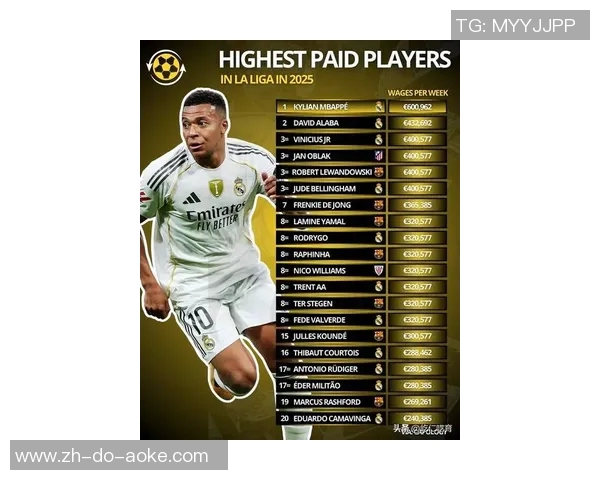 2025年现役足球球星实力榜前十排名分析与对比 2025年现役足球球星实力榜前十排名分析与对比